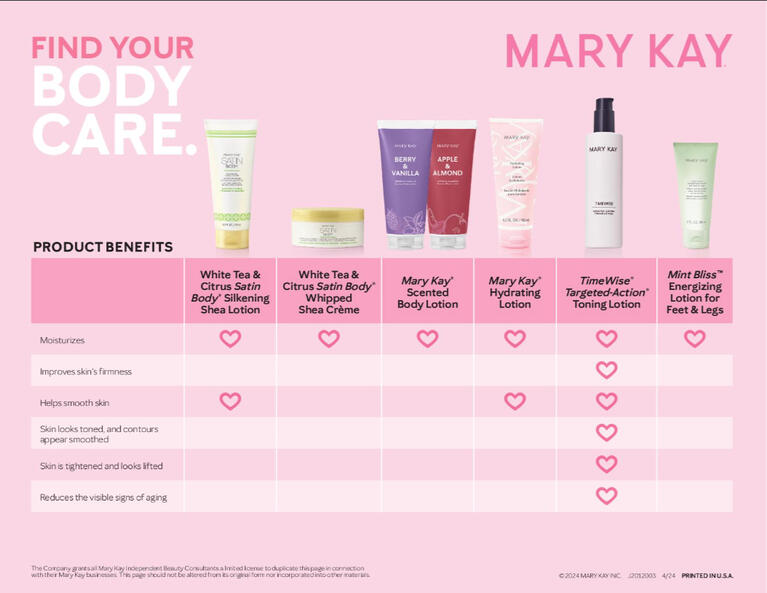 Body Product Comparison
